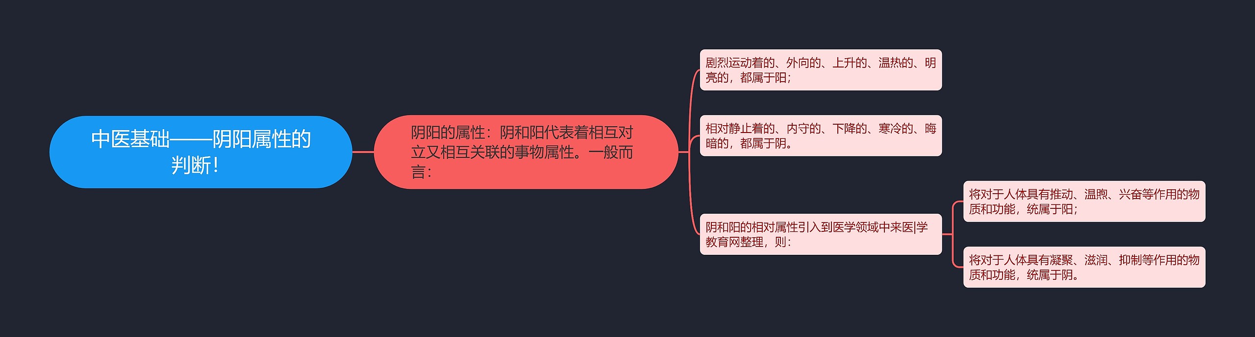 中医基础——阴阳属性的判断! 中医基础——阴阳属性的判断!