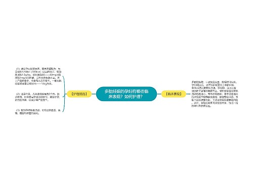 多胎妊娠的孕妇有哪些临床表现？如何护理？