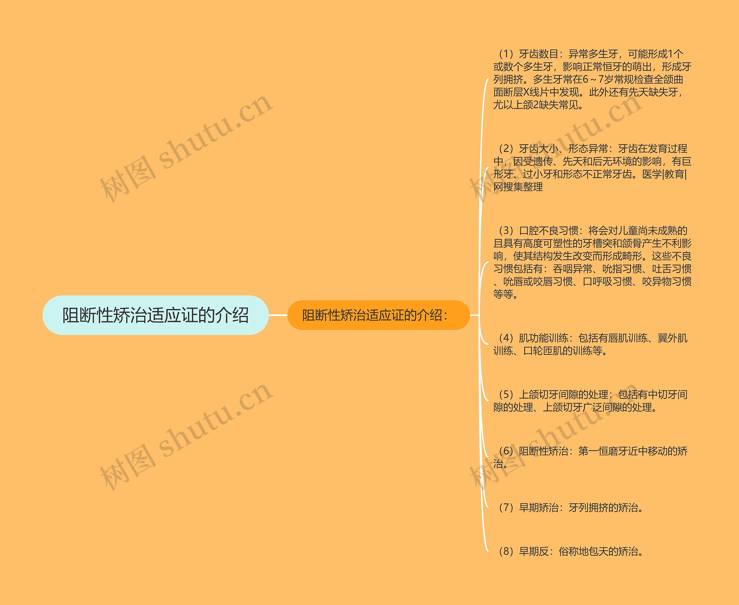 阻断性矫治适应证的介绍思维导图