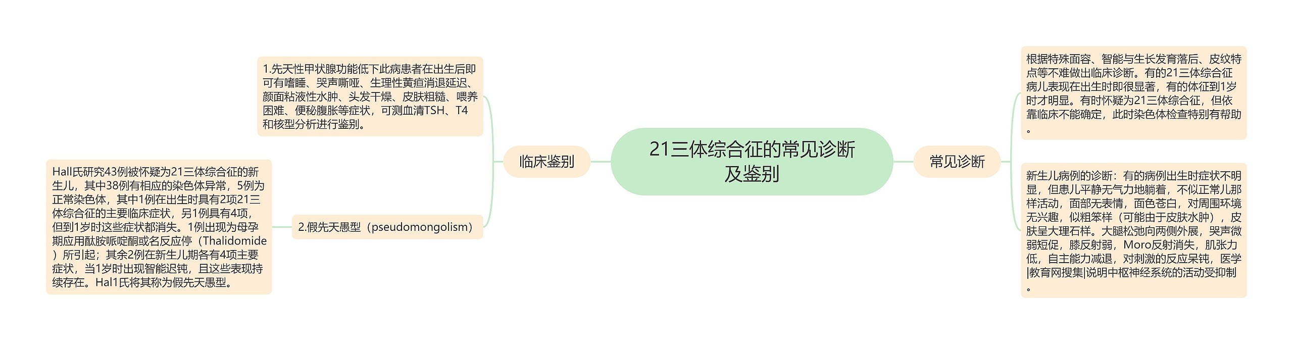 21三体综合征的常见诊断及鉴别 21三体综合征的常见诊断及鉴别