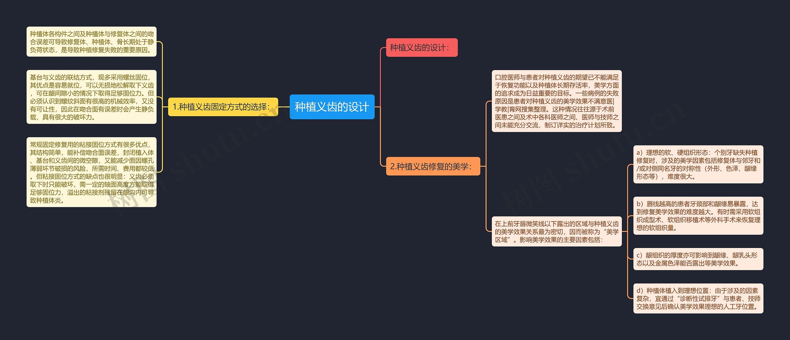 种植义齿的设计思维导图