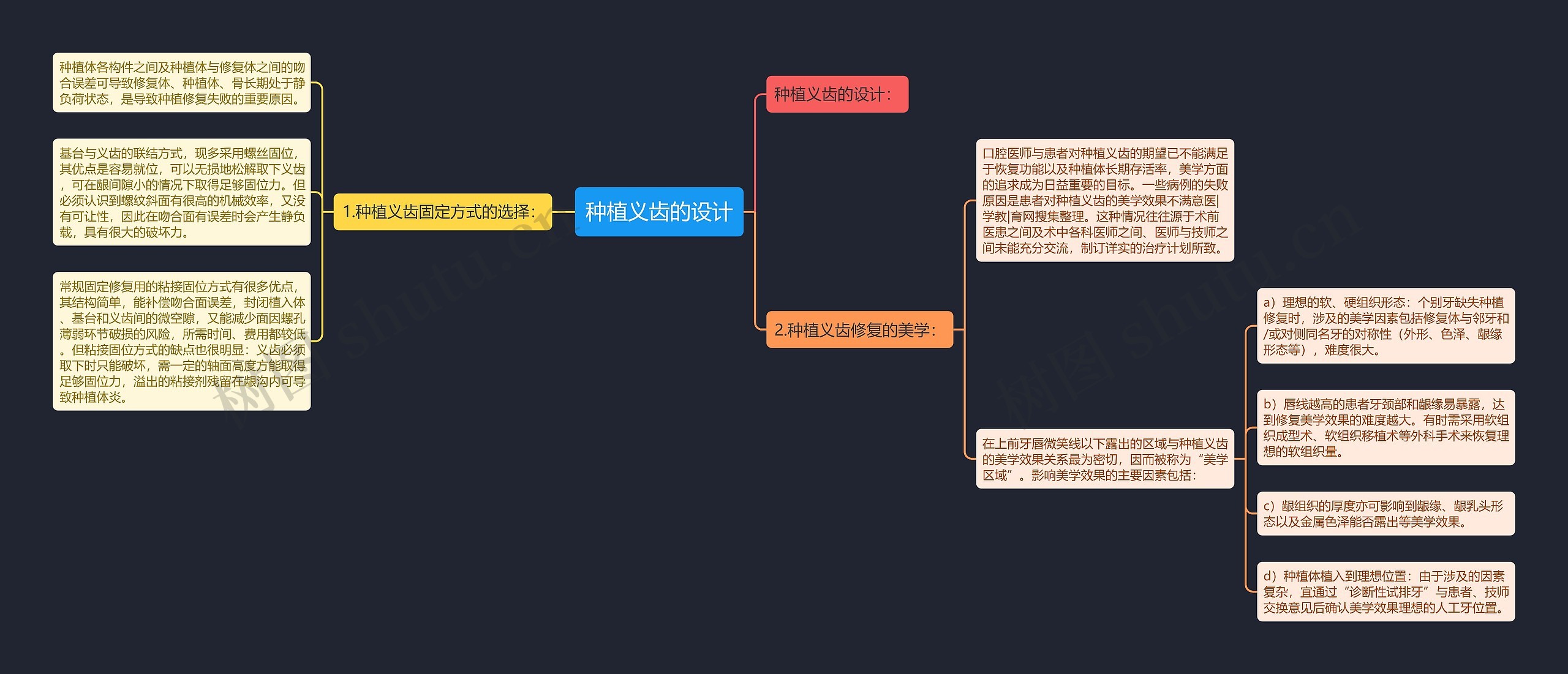 种植义齿的设计 种植义齿的设计