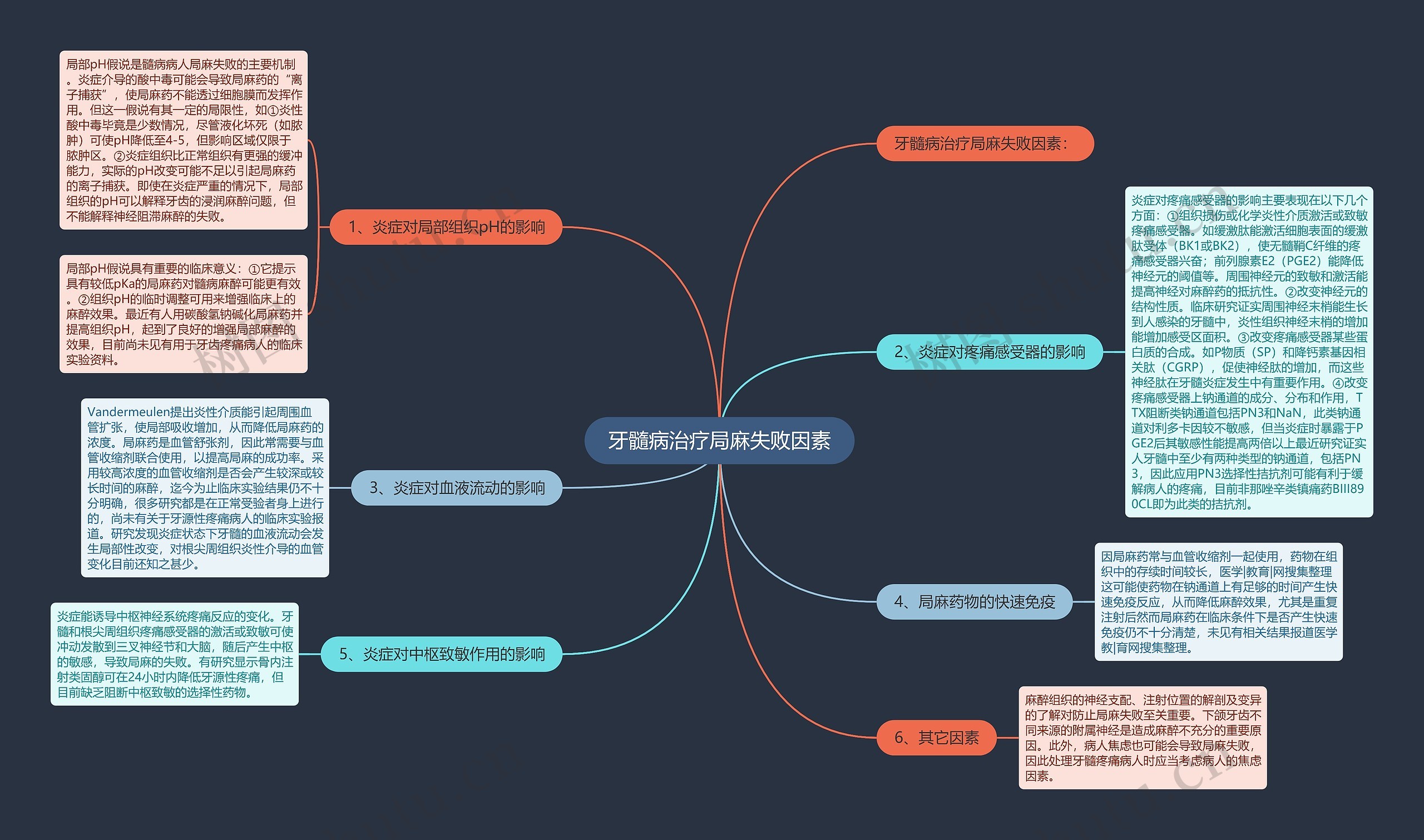 牙髓病治疗局麻失败因素 牙髓病治疗局麻失败因素