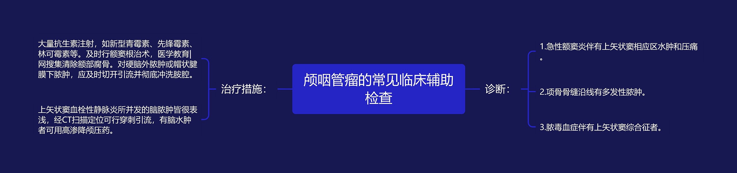 颅咽管瘤的常见临床辅助检查