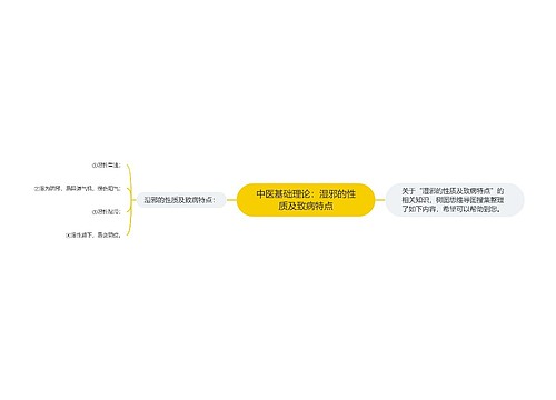 中医基础理论：湿邪的性质及致病特点