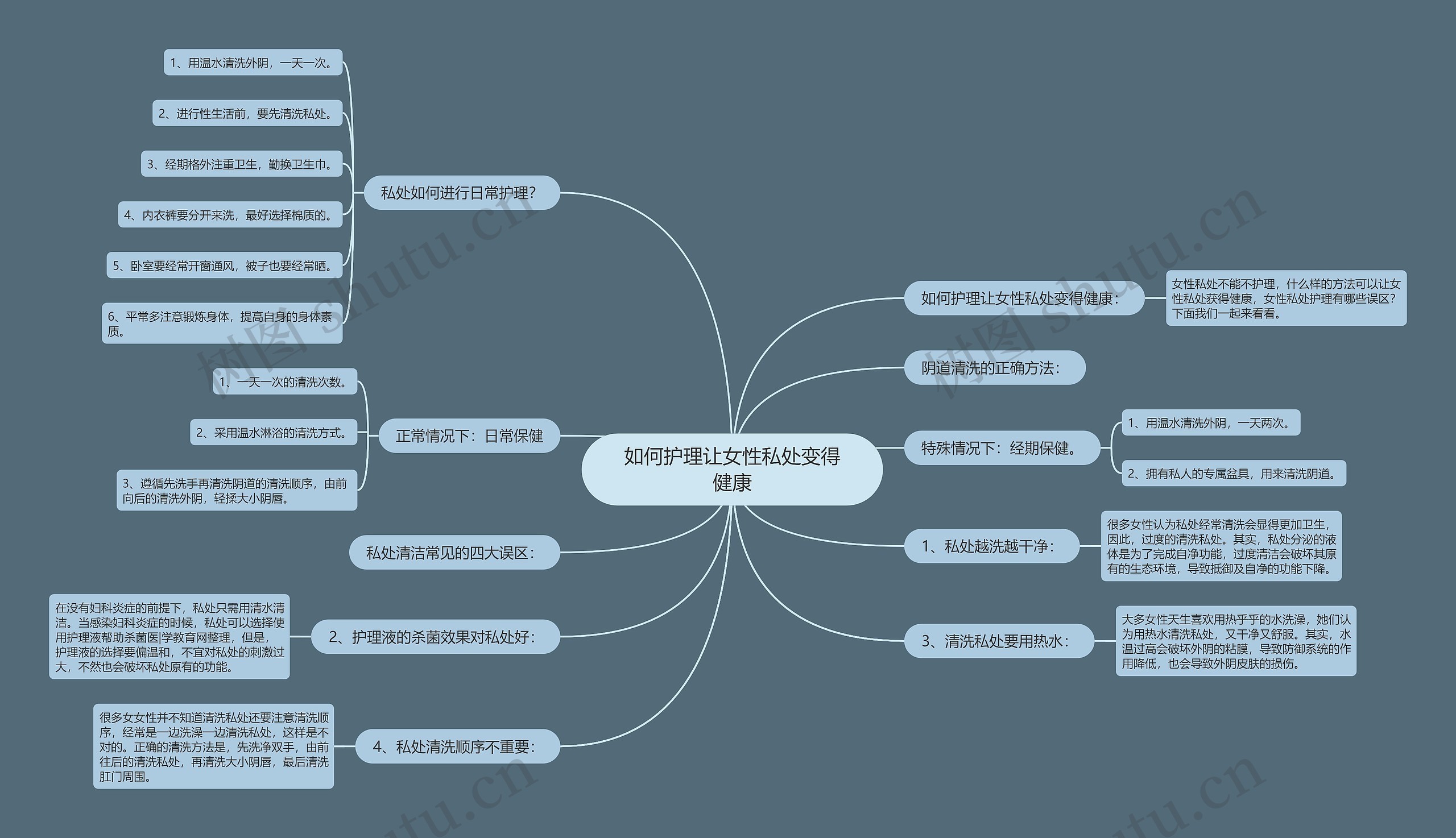 如何护理让女性私处变得健康思维导图