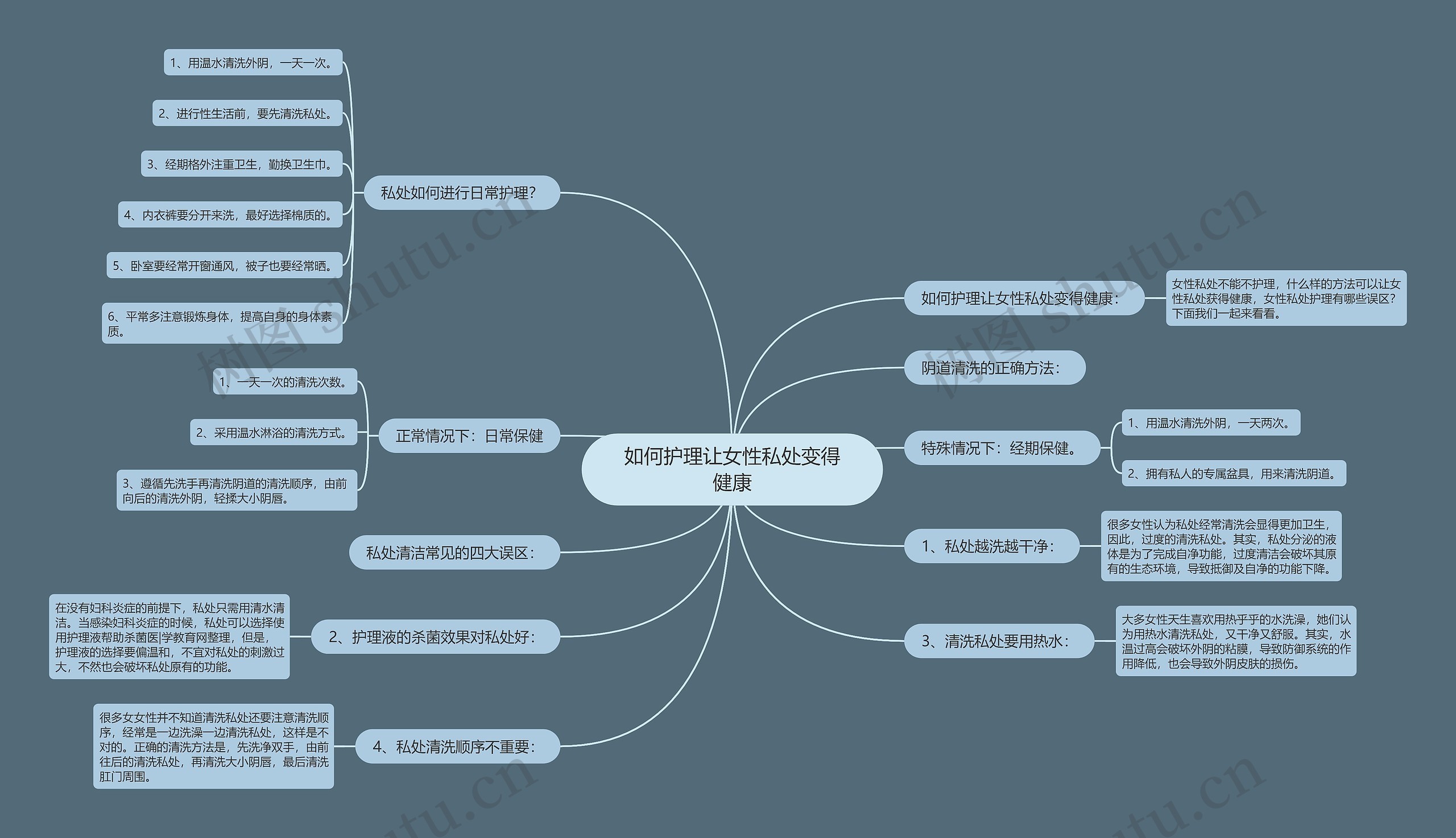 如何护理让女性私处变得健康 如何护理让女性私处变得健康
