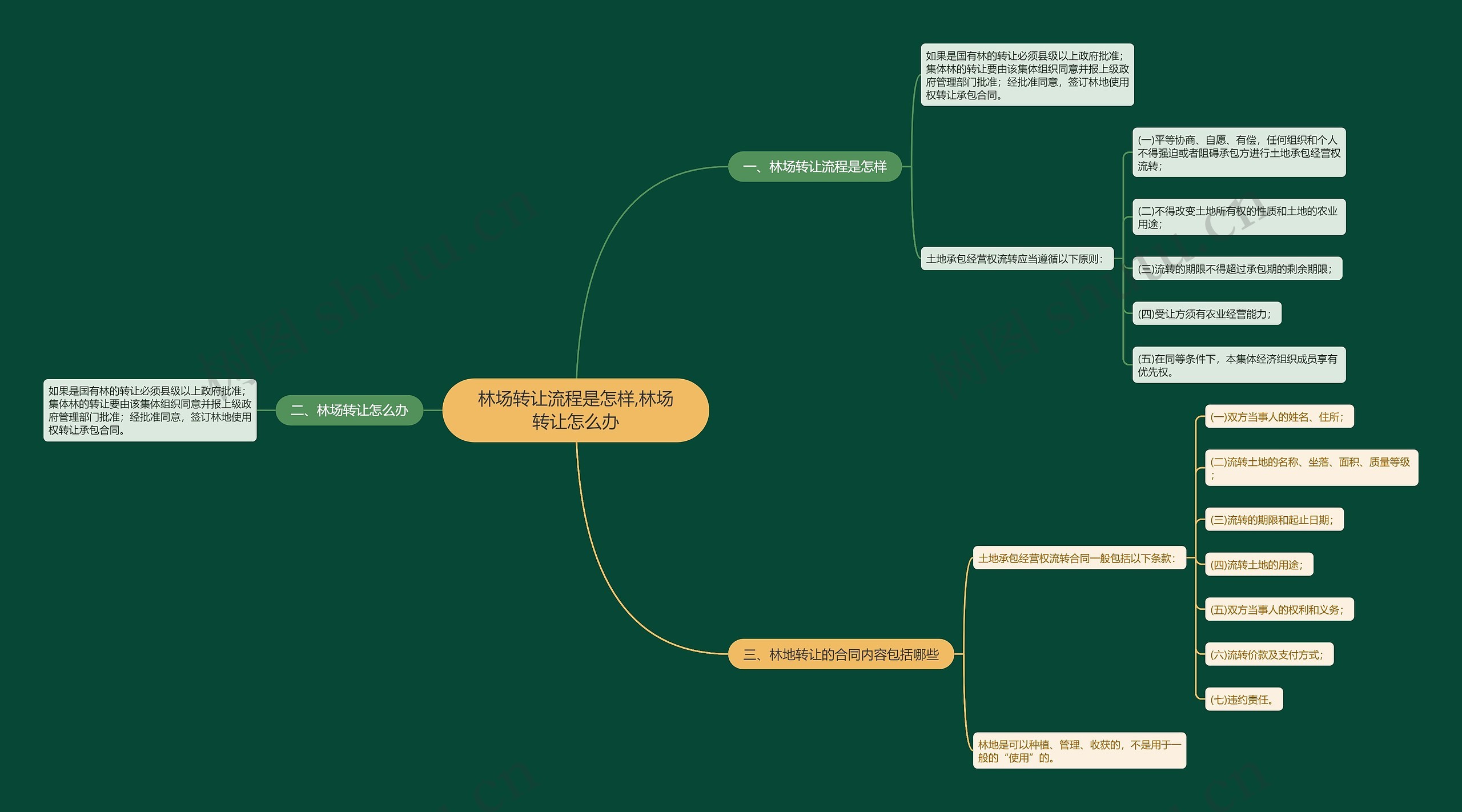 林场转让流程是怎样,林场转让怎么办 林场转让流程是怎样,林场转让怎么办