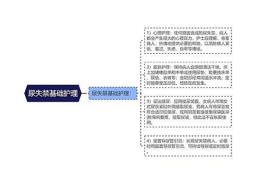 尿失禁基础护理