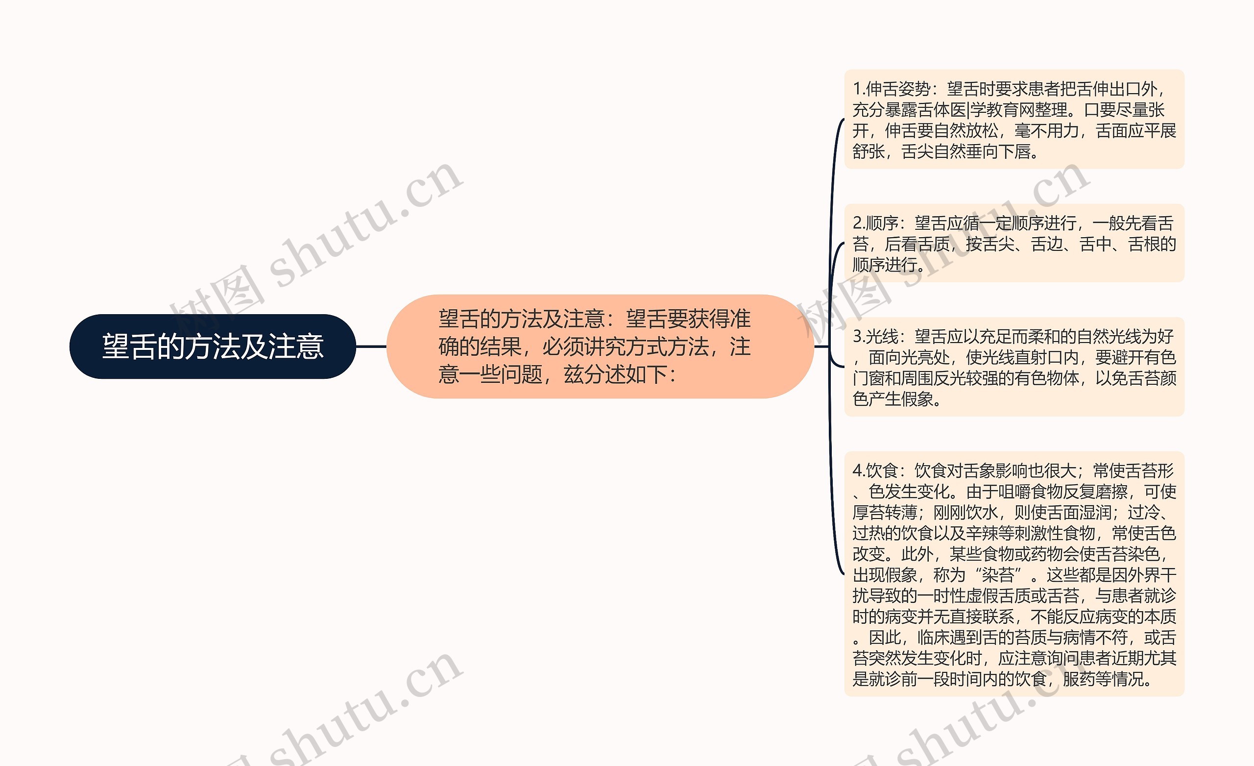 望舌的方法及注意思维导图