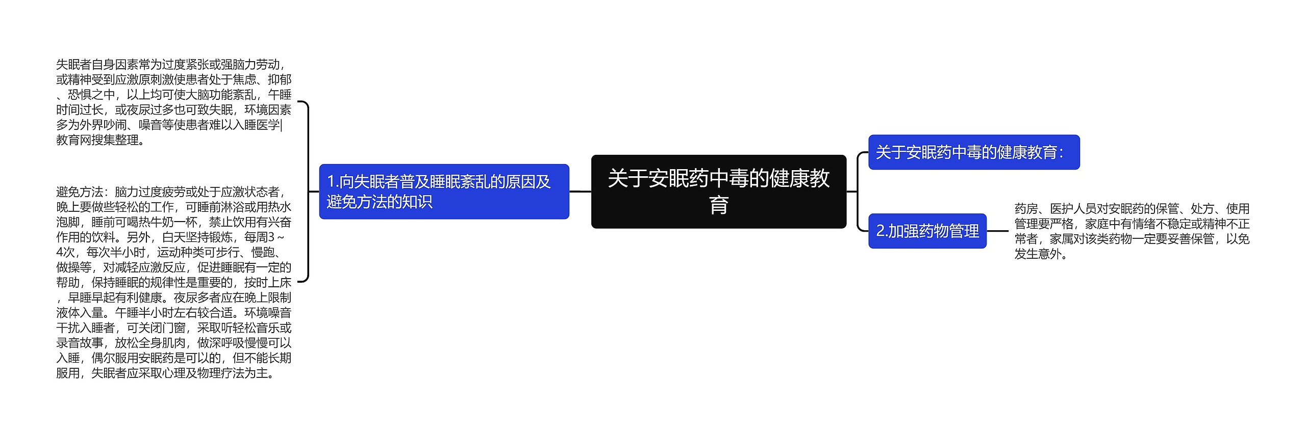 关于安眠药中毒的健康教育