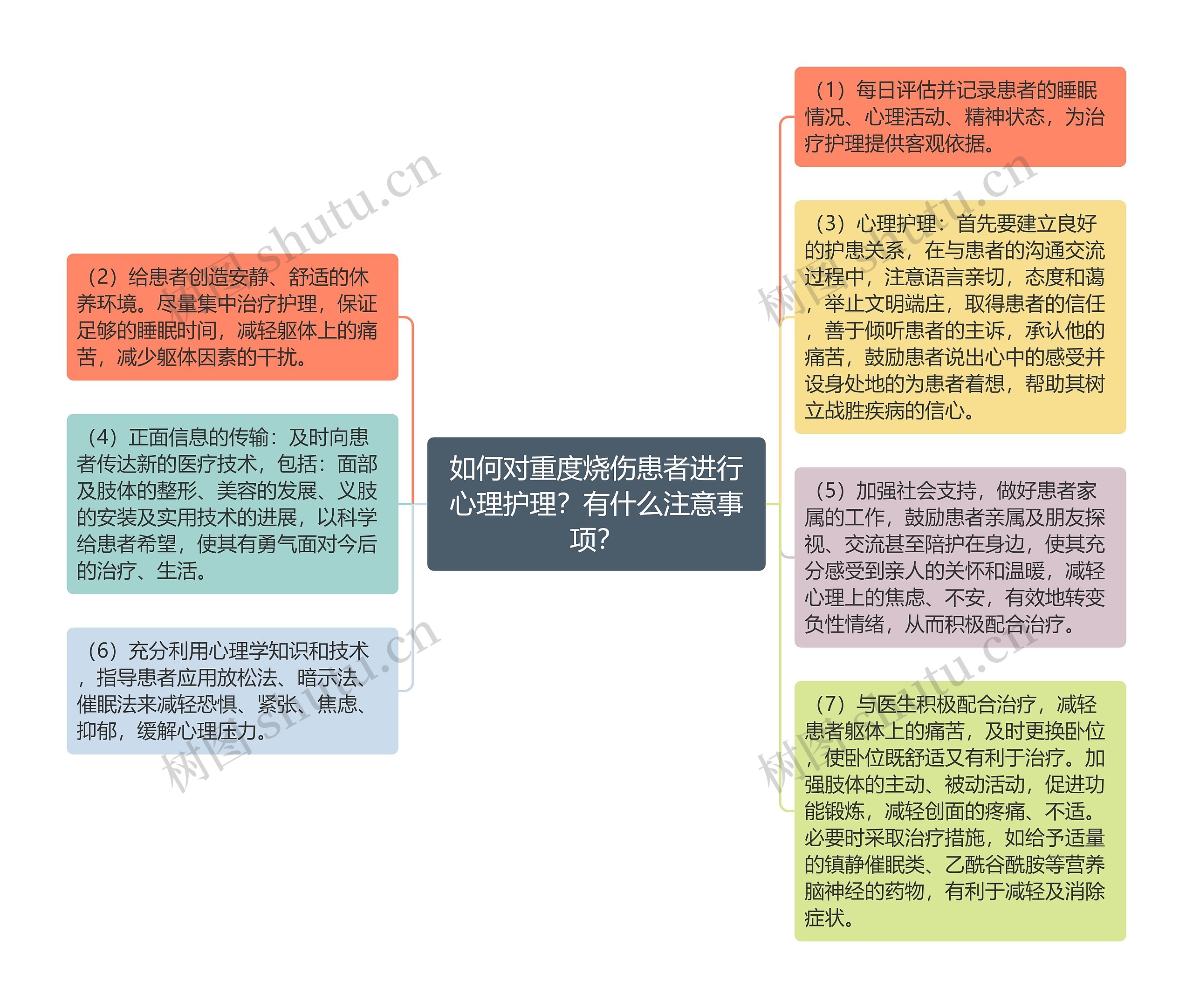 如何对重度烧伤患者进行心理护理？有什么注意事项？