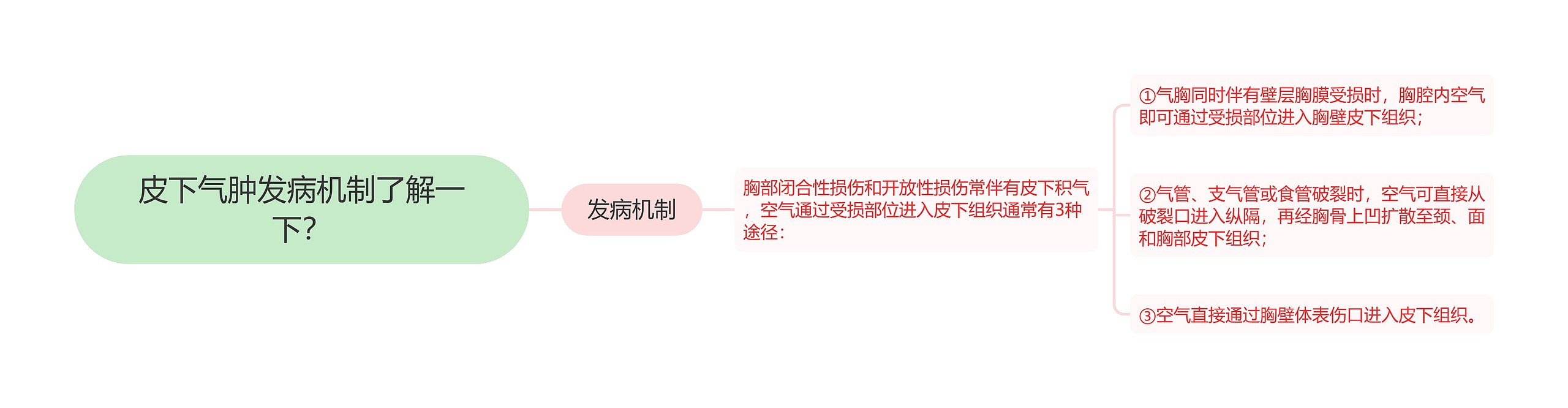 皮下气肿发病机制了解一下？