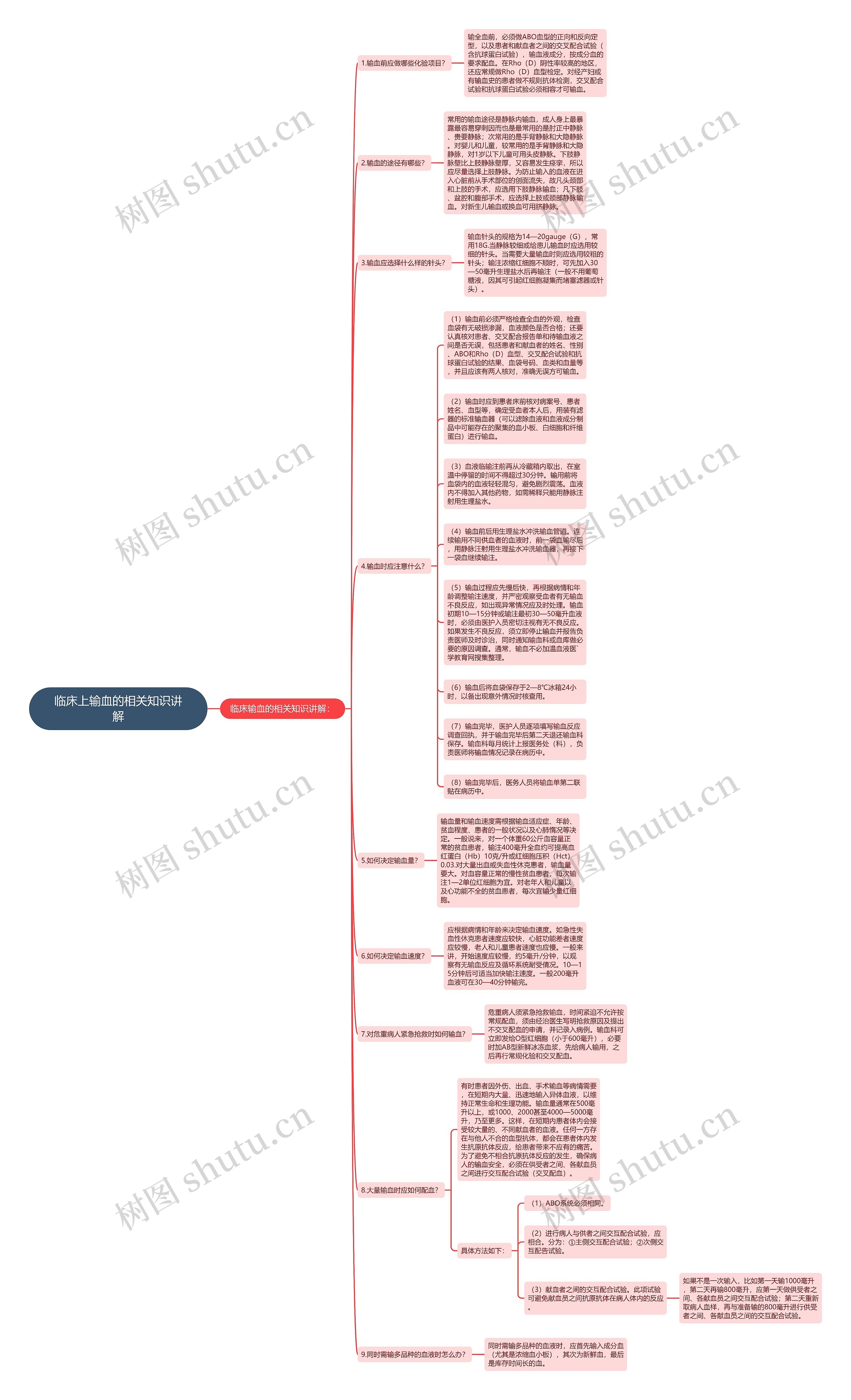 临床上输血的相关知识讲解思维导图