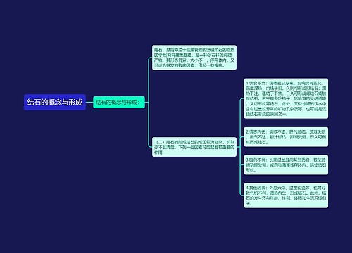 结石的概念与形成