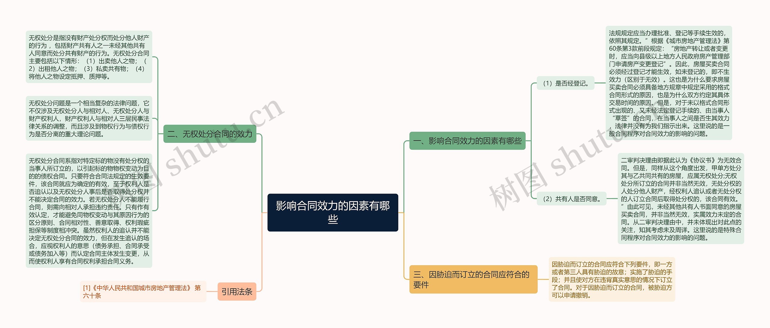 影响合同效力的因素有哪些