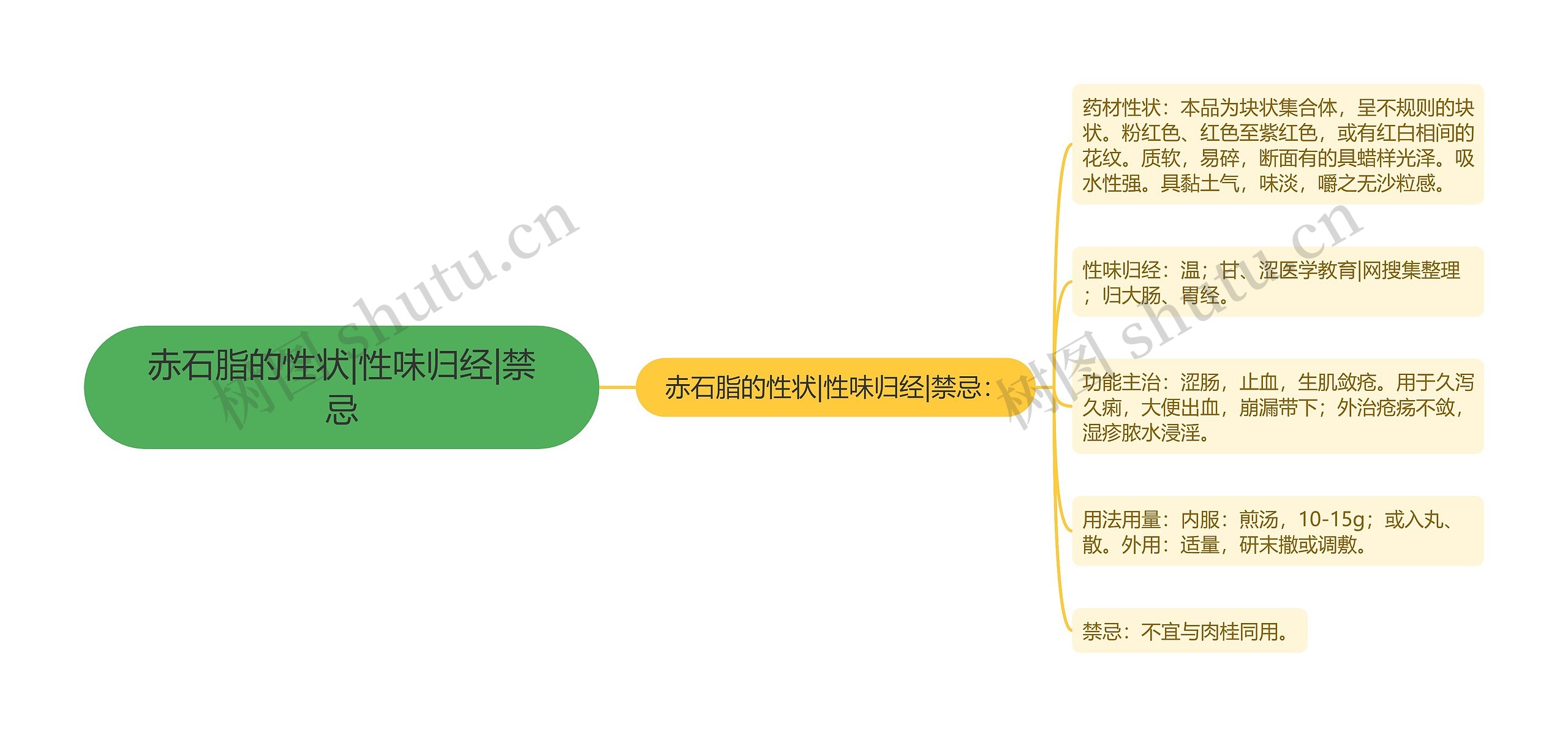 赤石脂的性状|性味归经|禁忌思维导图