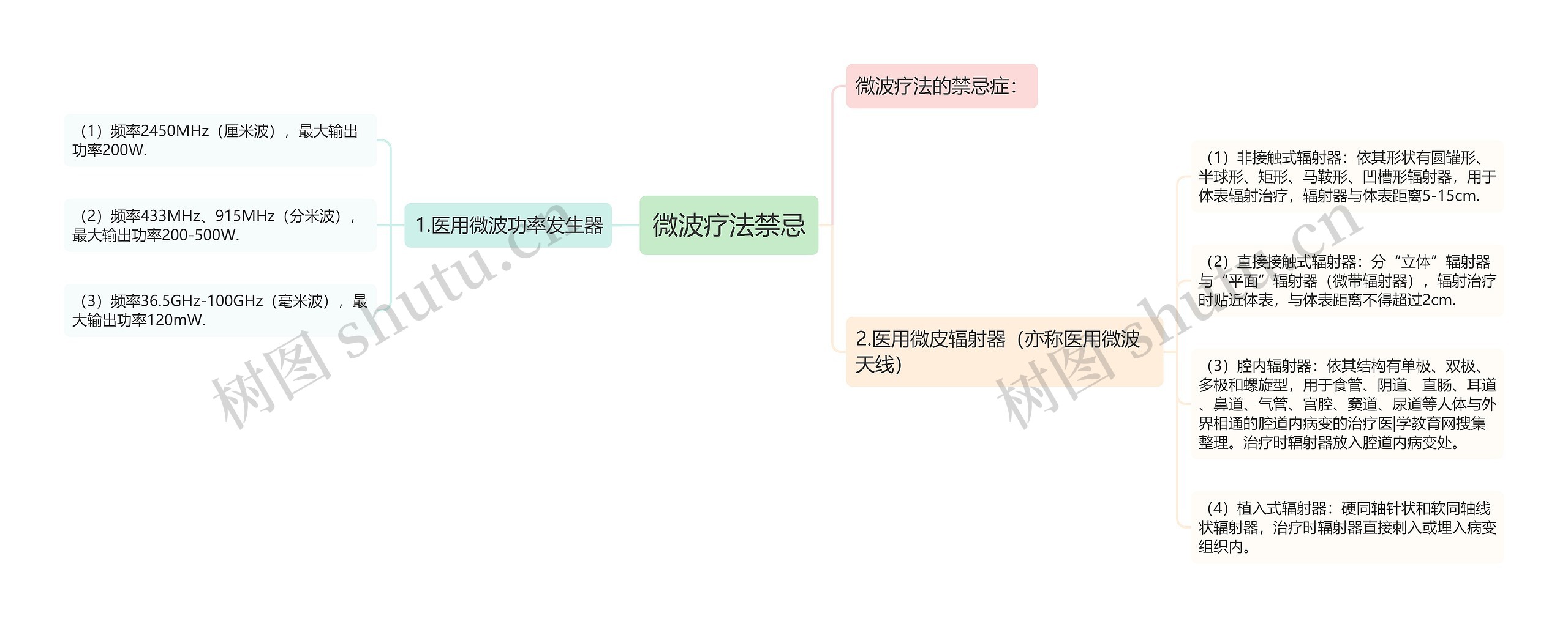 微波疗法禁忌 微波疗法禁忌