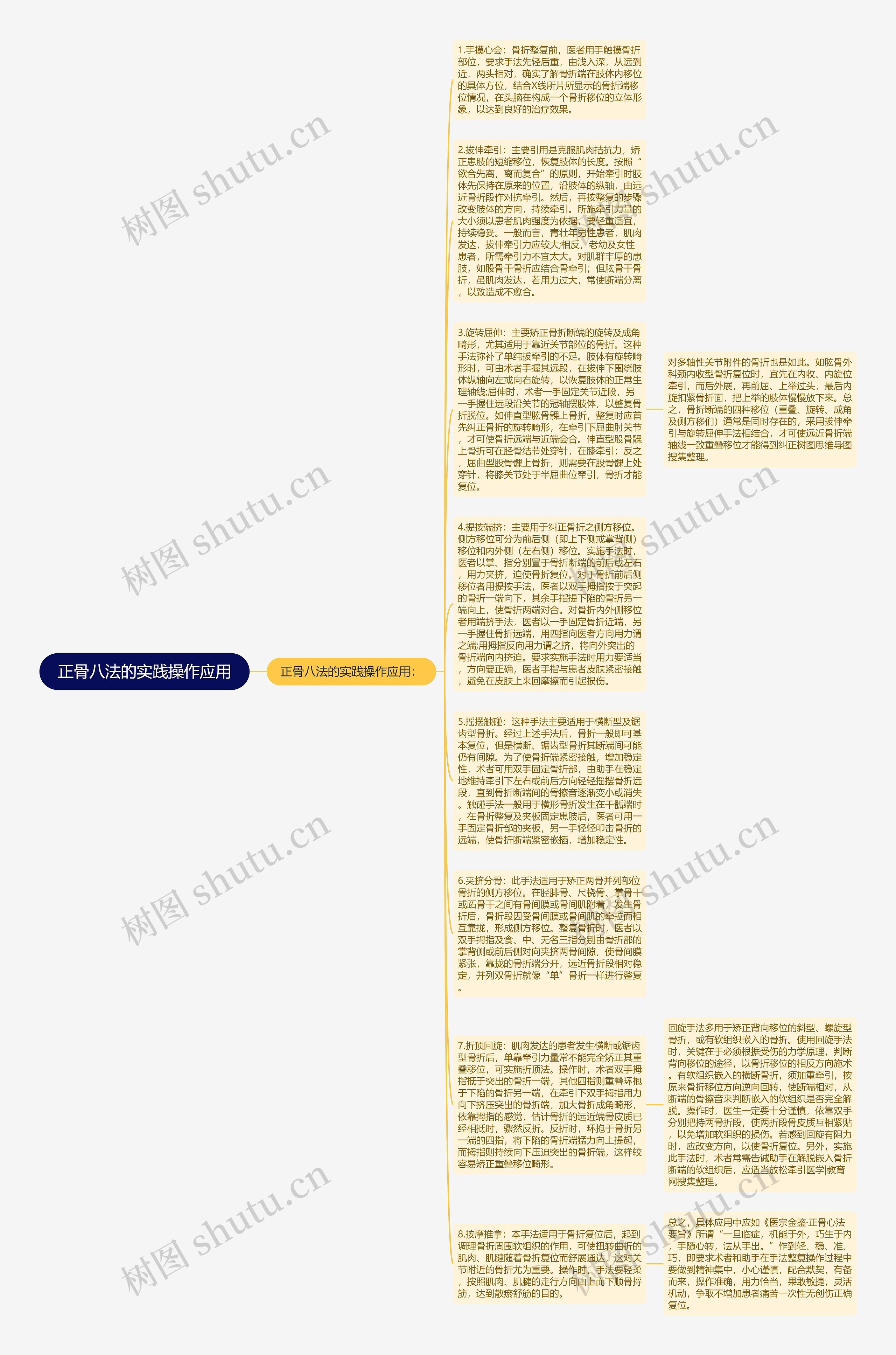 正骨八法的实践操作应用