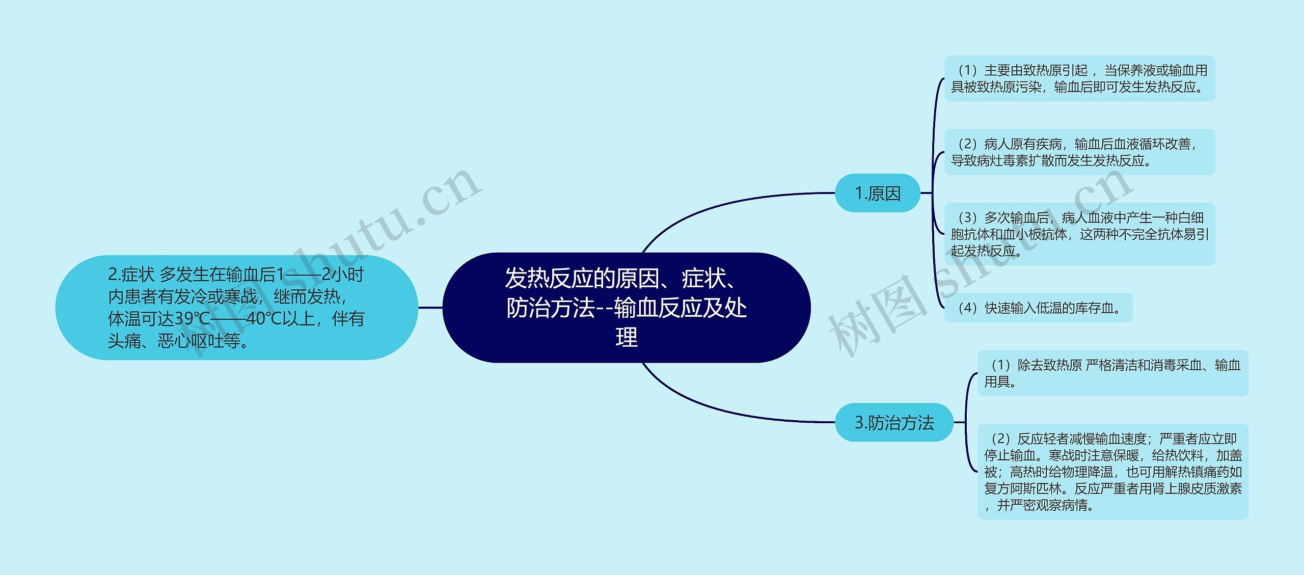 发热反应的原因、症状、防治方法--输血反应及处理思维导图