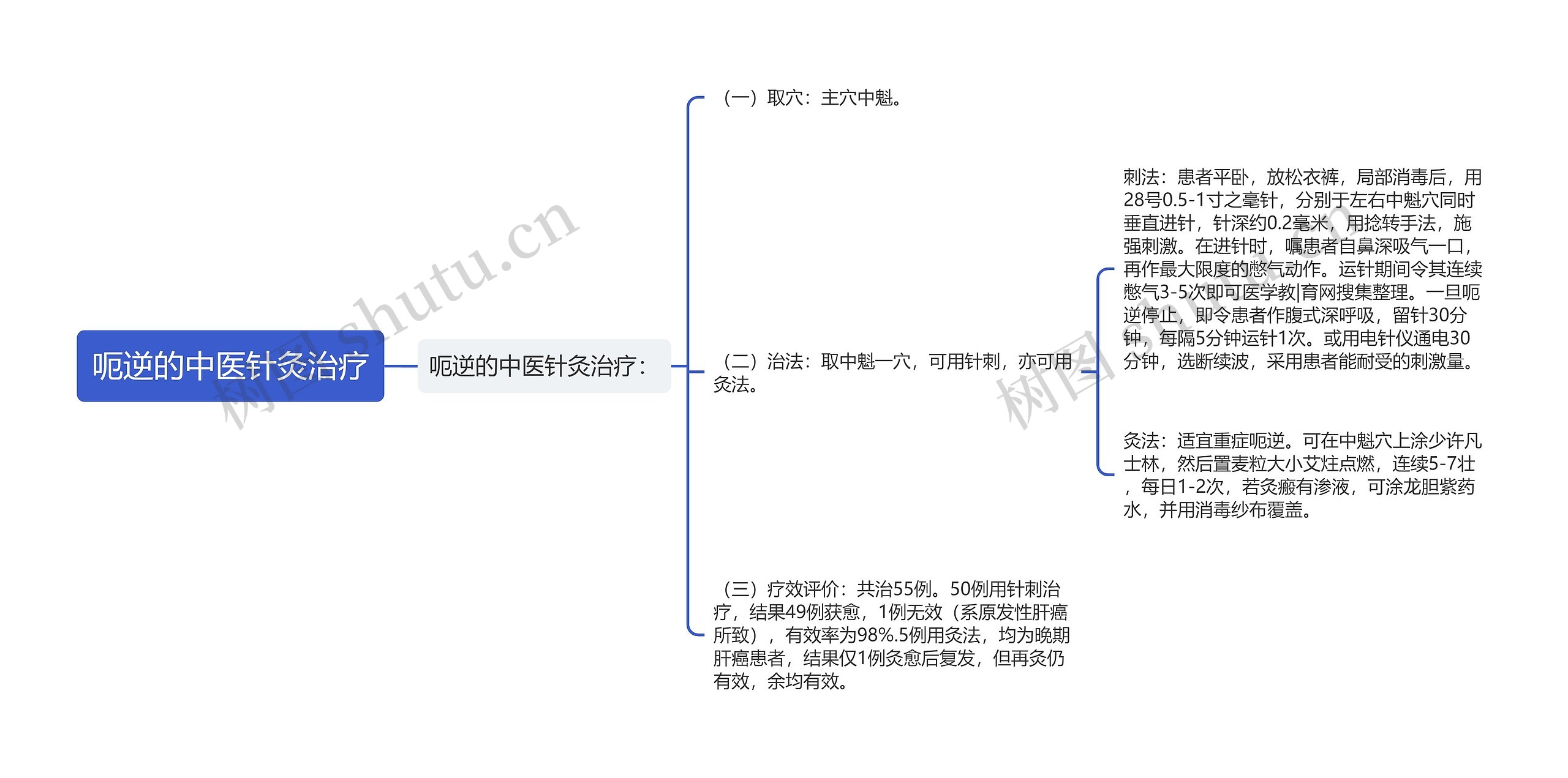 呃逆的中医针灸治疗