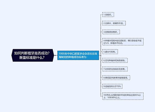 如何判断植牙是否成功？衡量标准是什么？