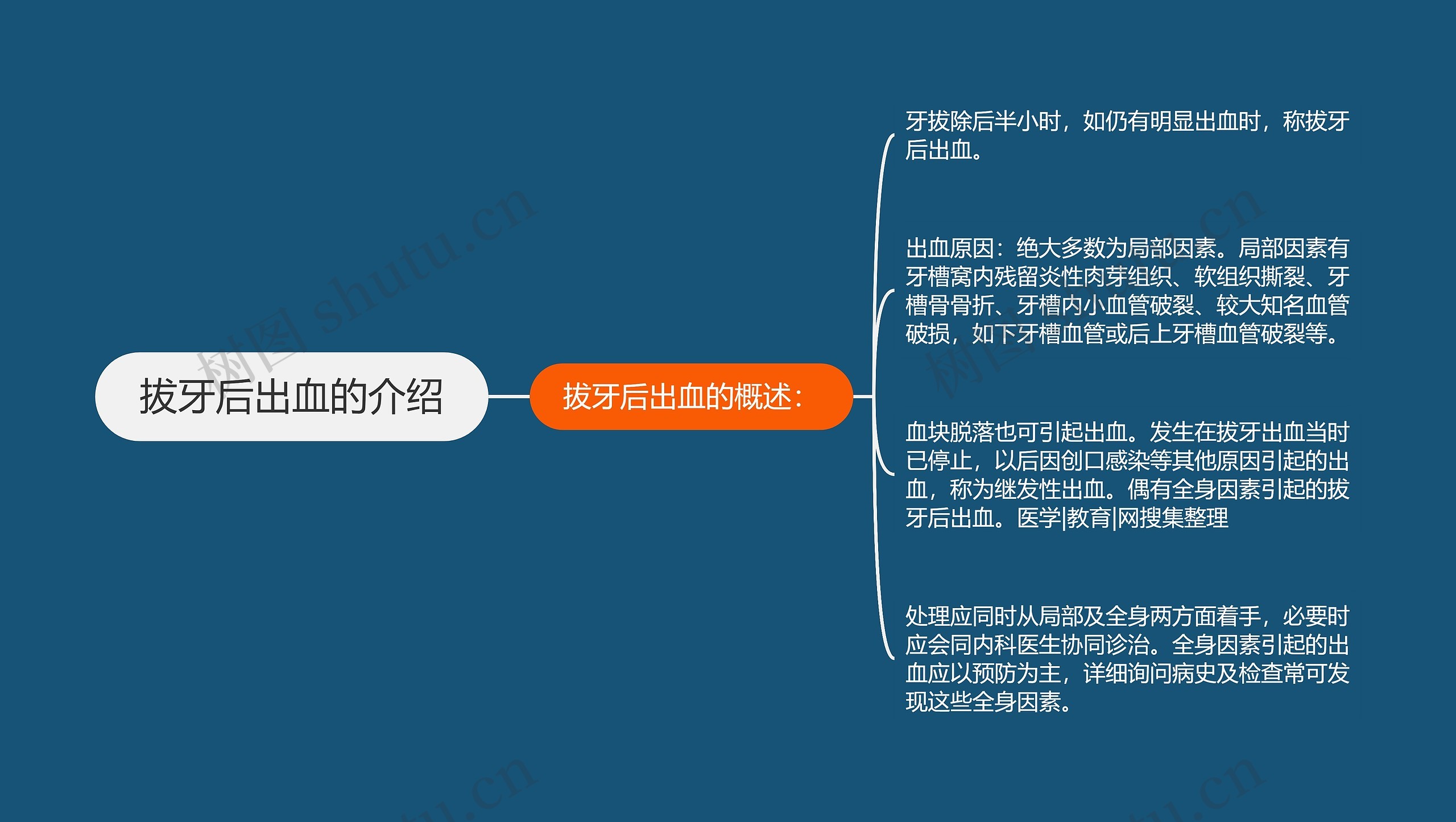 拔牙后出血的介绍 拔牙后出血的介绍