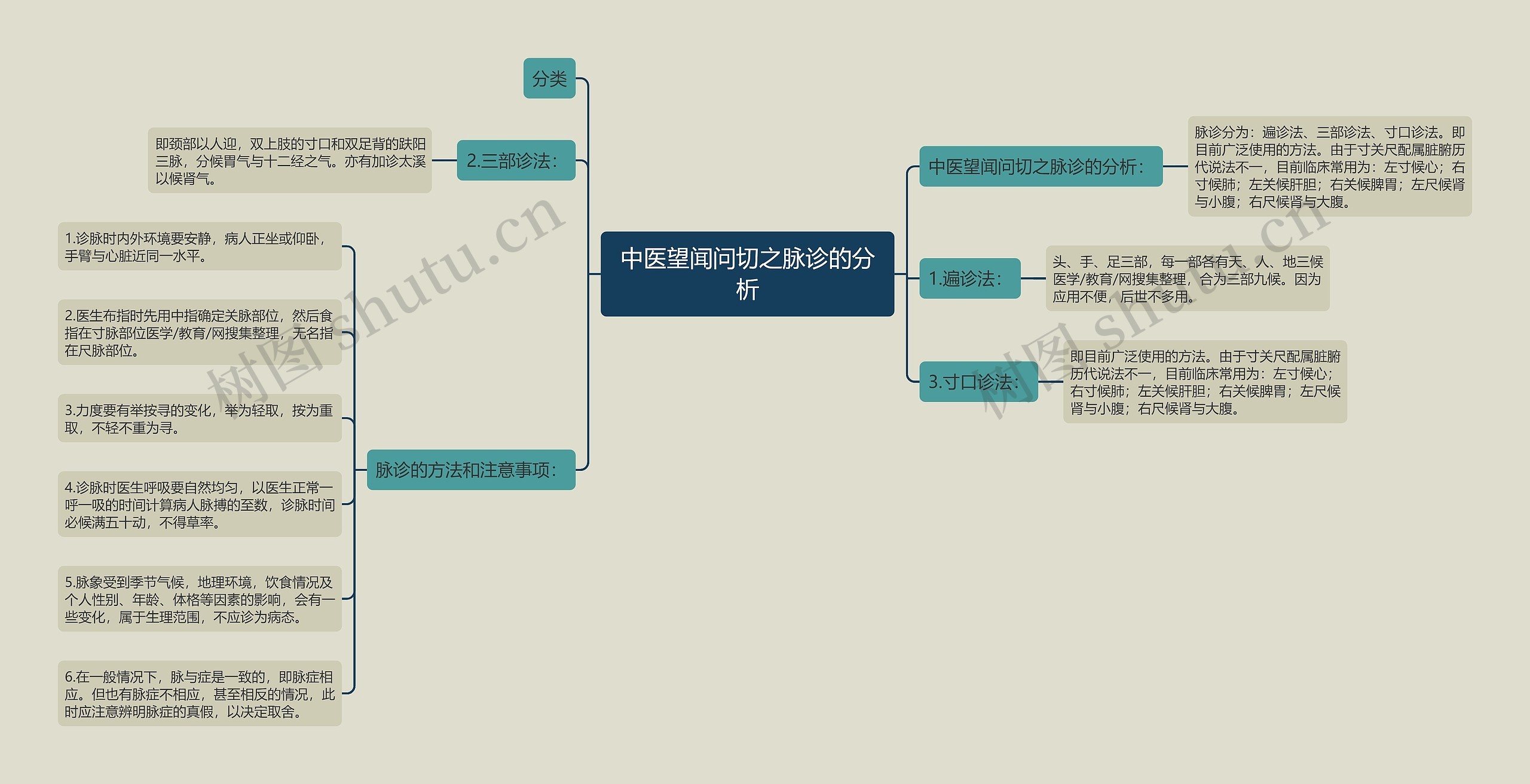 中医望闻问切之脉诊的分析 中医望闻问切之脉诊的分析