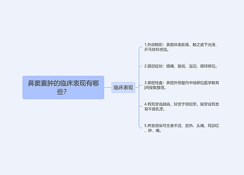 鼻窦囊肿的临床表现有哪些？