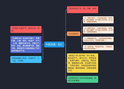 中药词典：砂仁