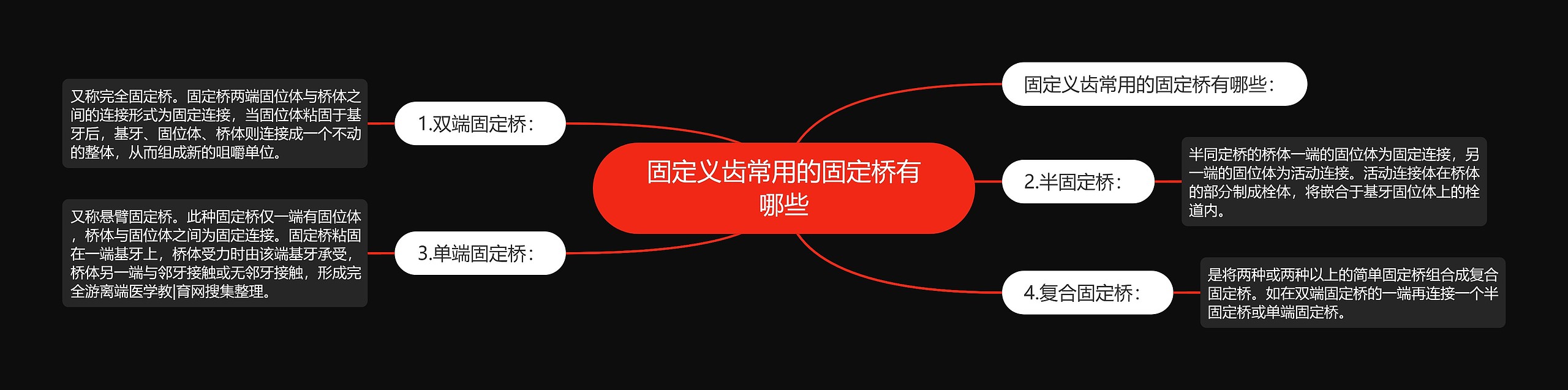 固定义齿常用的固定桥有哪些 固定义齿常用的固定桥有哪些