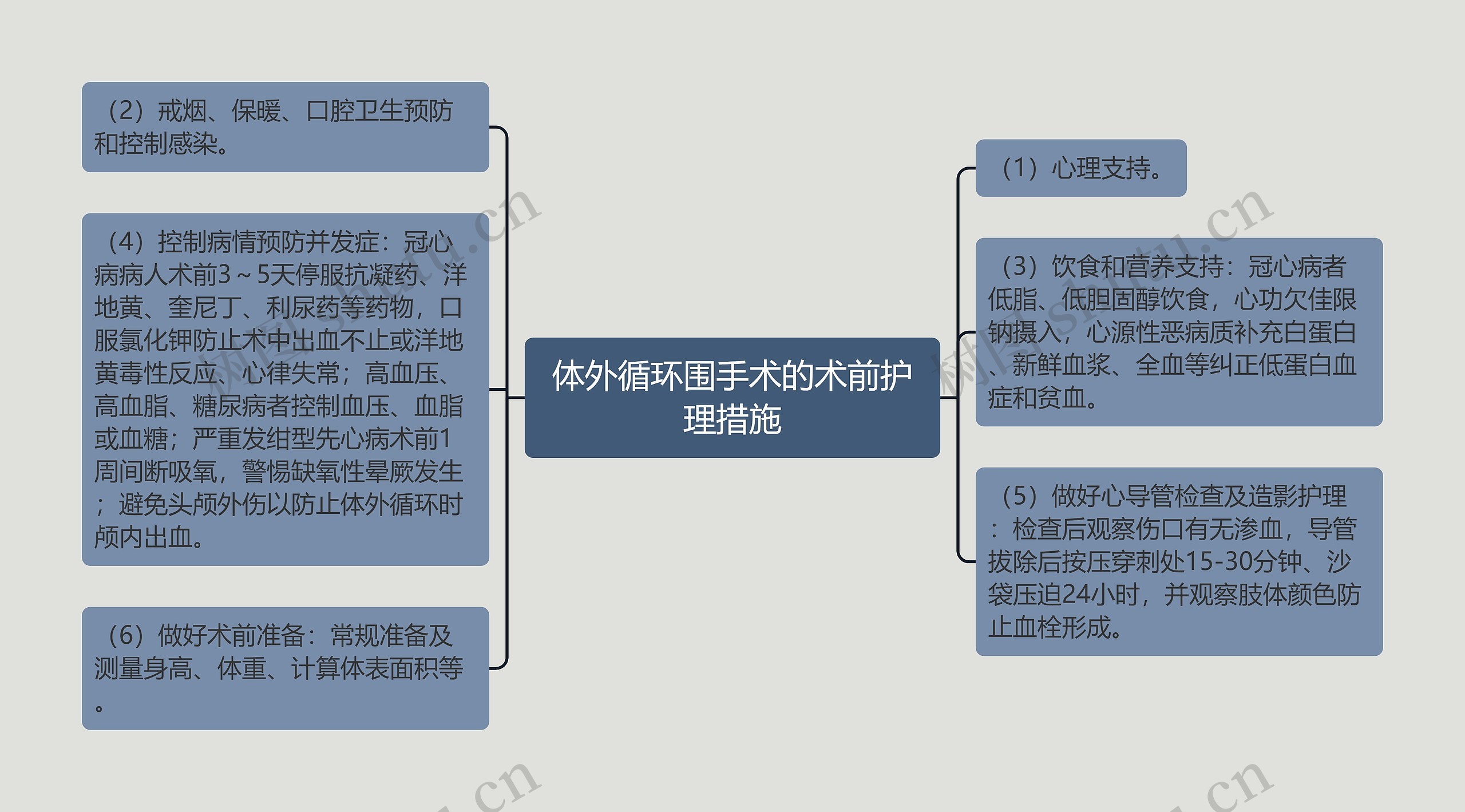 体外循环围手术的术前护理措施