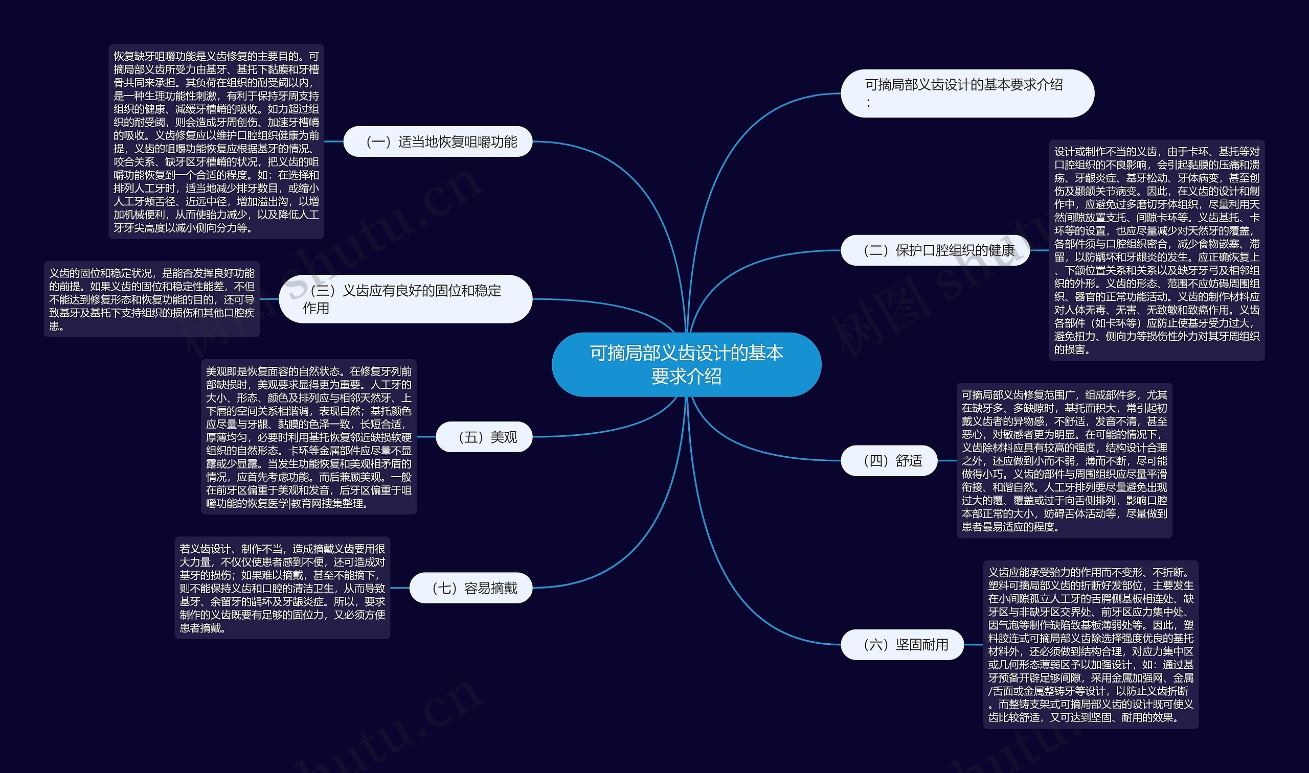 可摘局部义齿设计的基本要求介绍思维导图