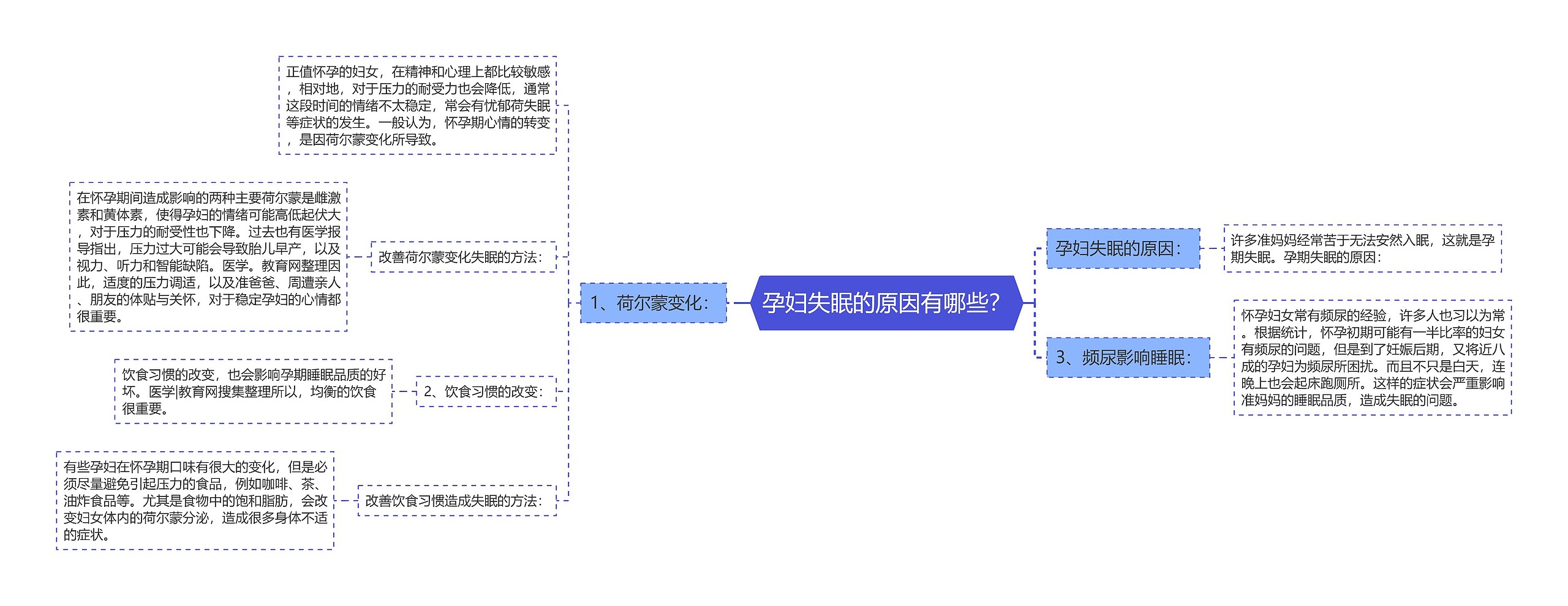 孕妇失眠的原因有哪些？