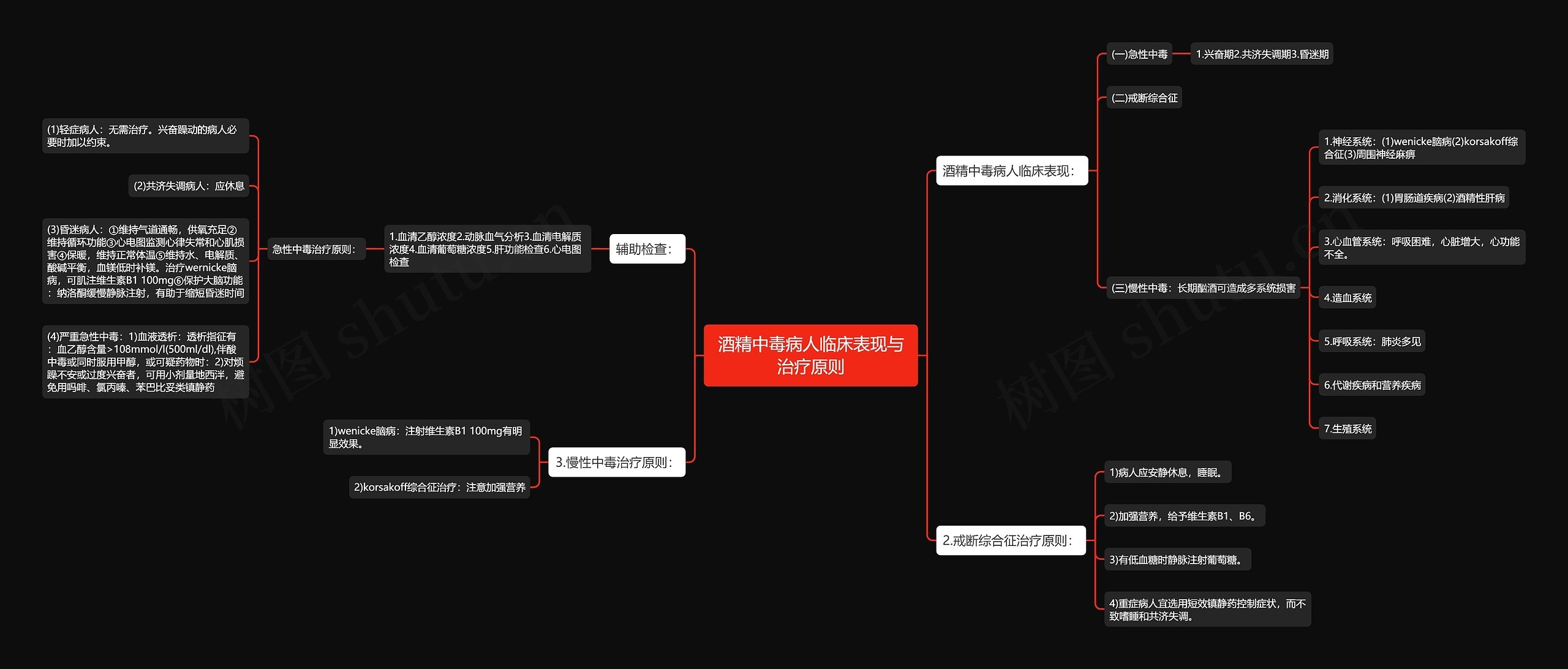 酒精中毒病人临床表现与治疗原则思维导图
