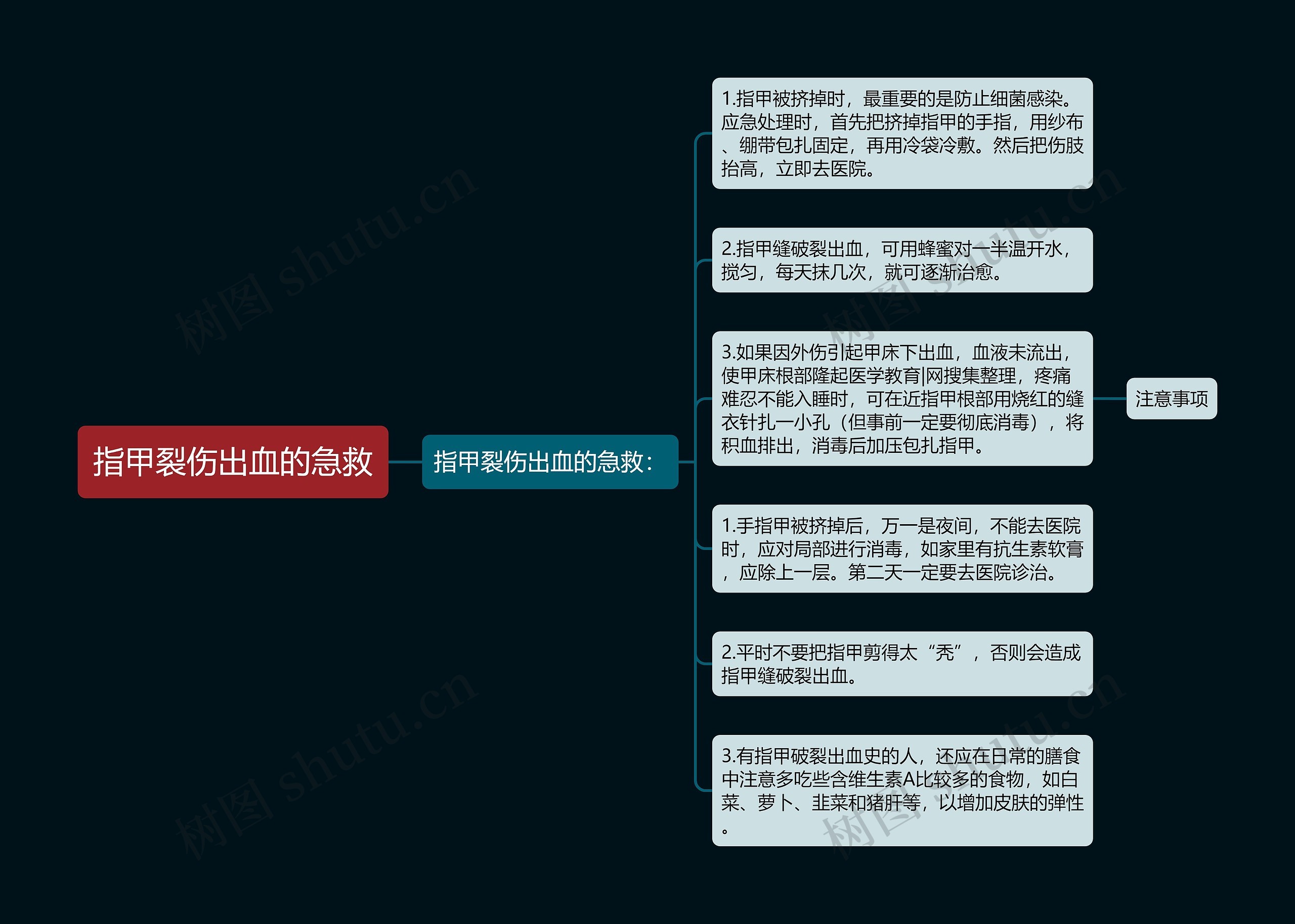 指甲裂伤出血的急救