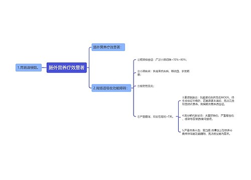 肠外营养疗效显著