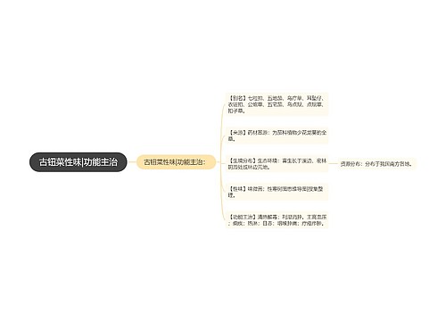 古钮菜性味|功能主治