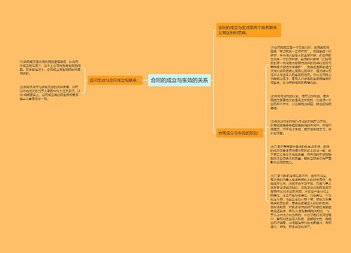 合同的成立与生效的关系