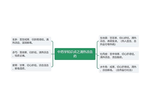 中药学知识点之清热凉血药