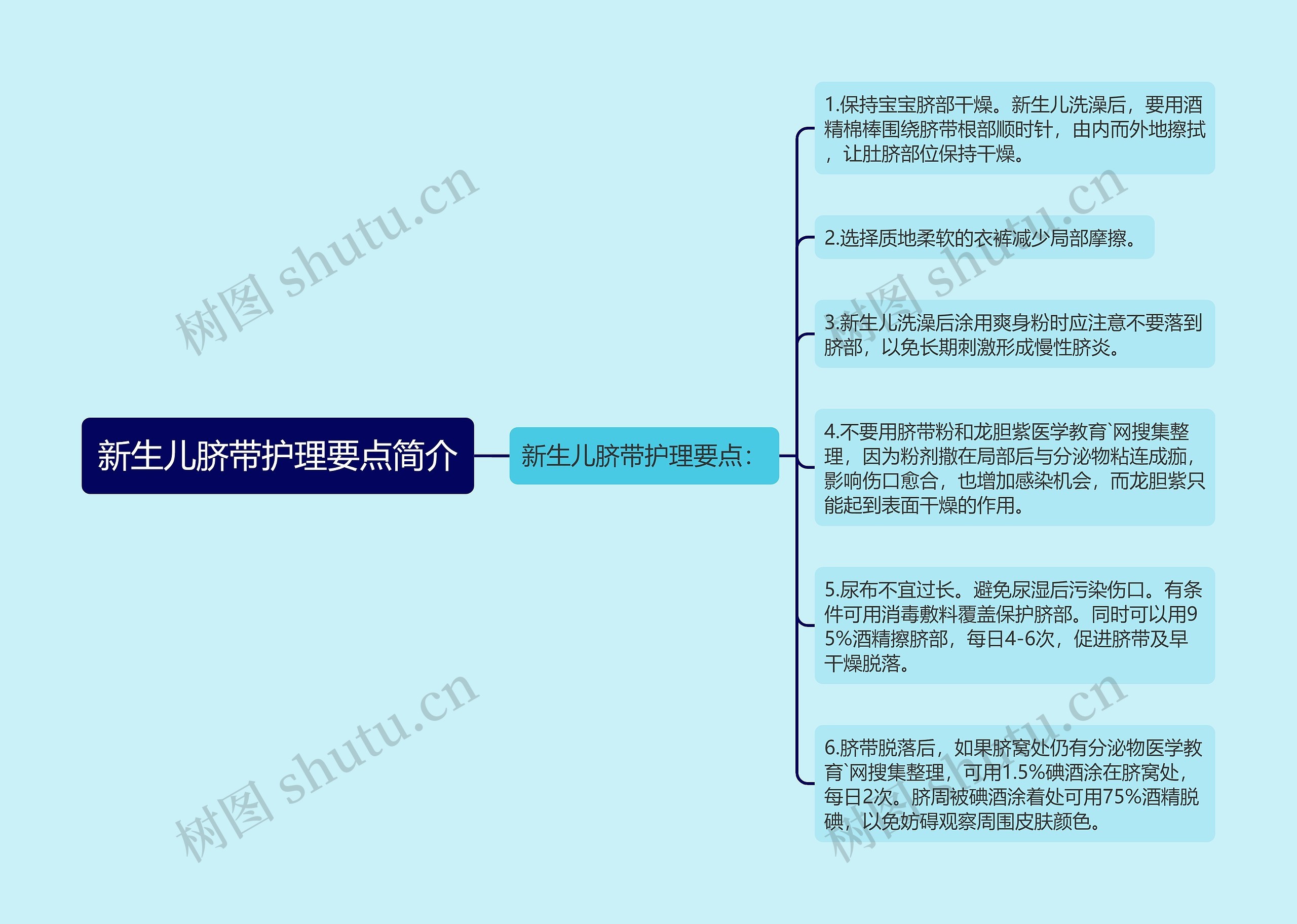 新生儿脐带护理要点简介思维导图