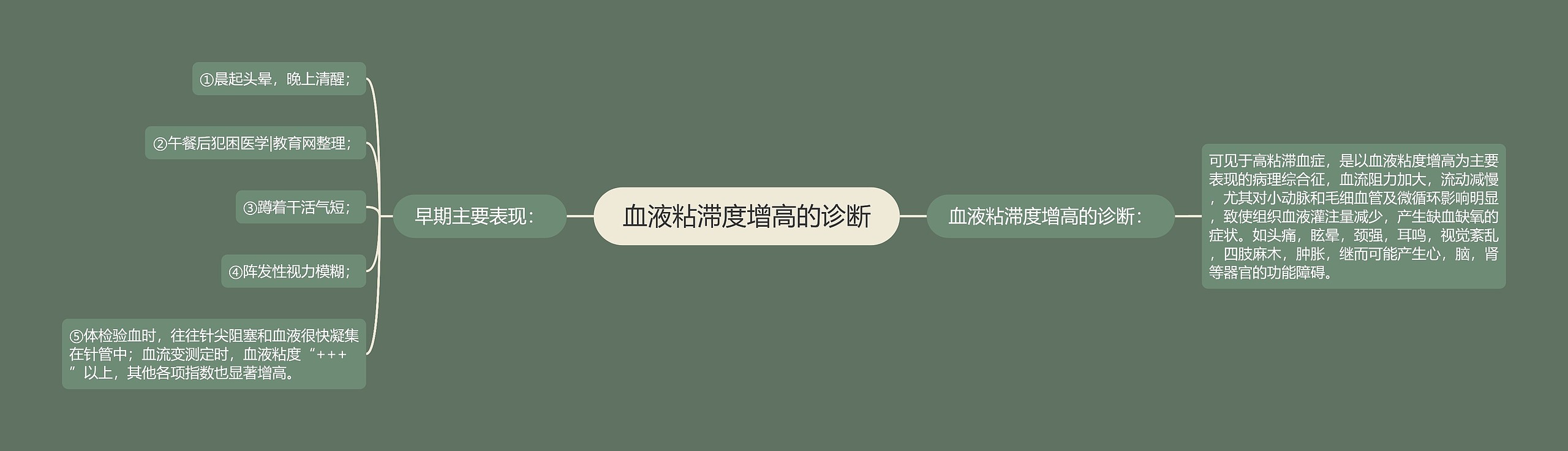 血液粘滞度增高的诊断 血液粘滞度增高的诊断