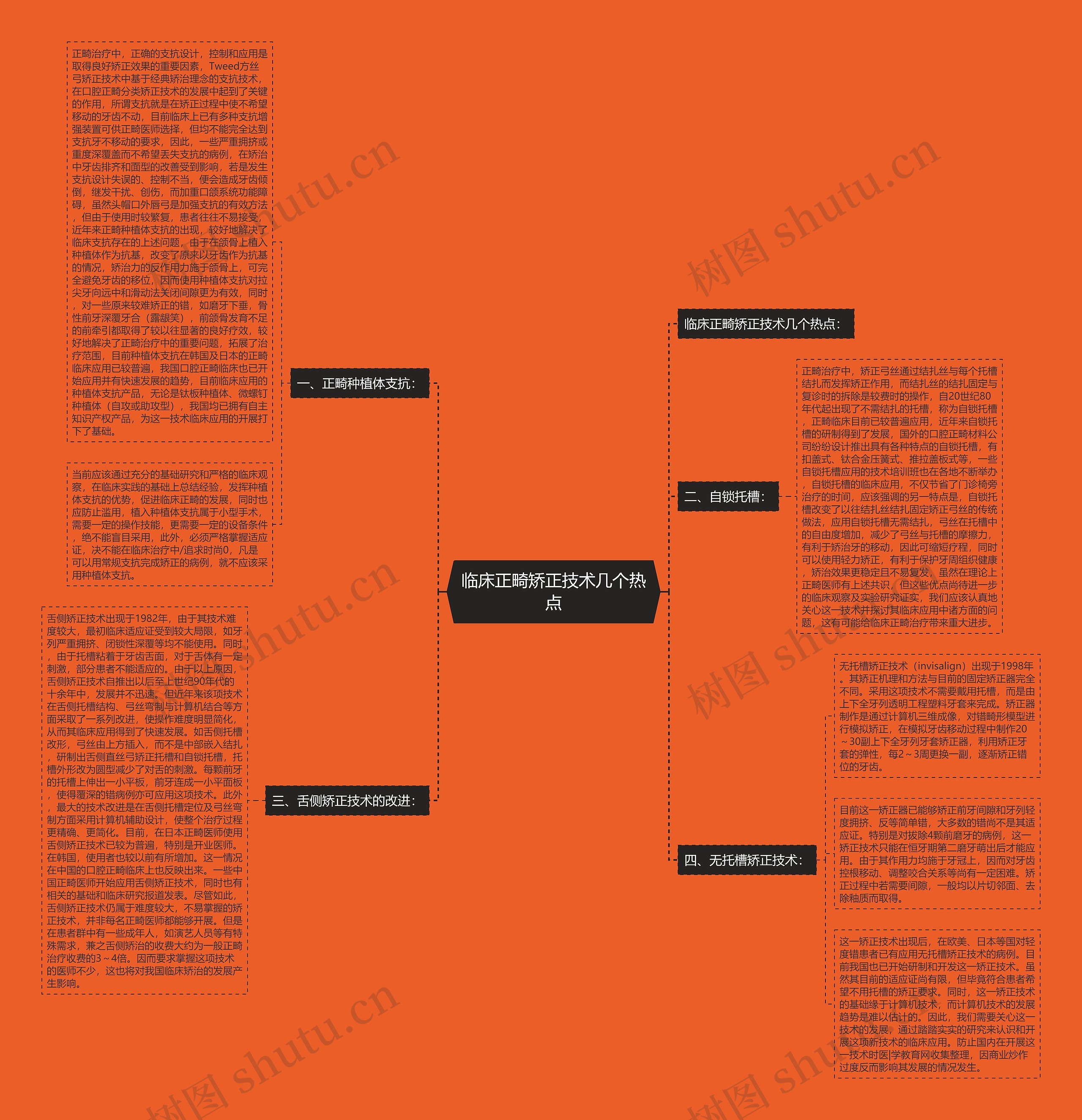 临床正畸矫正技术几个热点思维导图