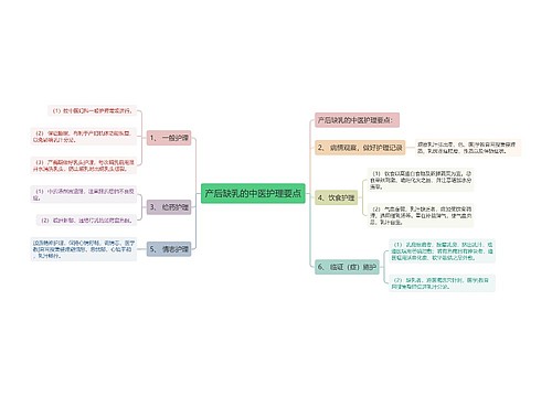 产后缺乳的中医护理要点