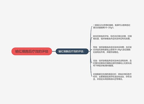 输红细胞后疗效的评估