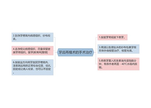 牙齿再植术的手术治疗