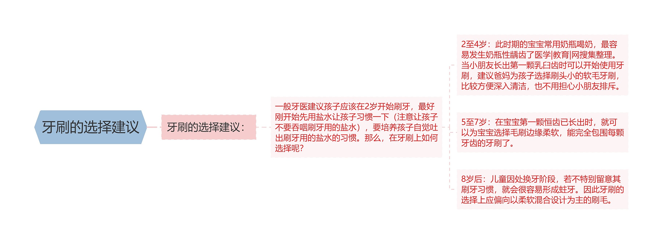 牙刷的选择建议