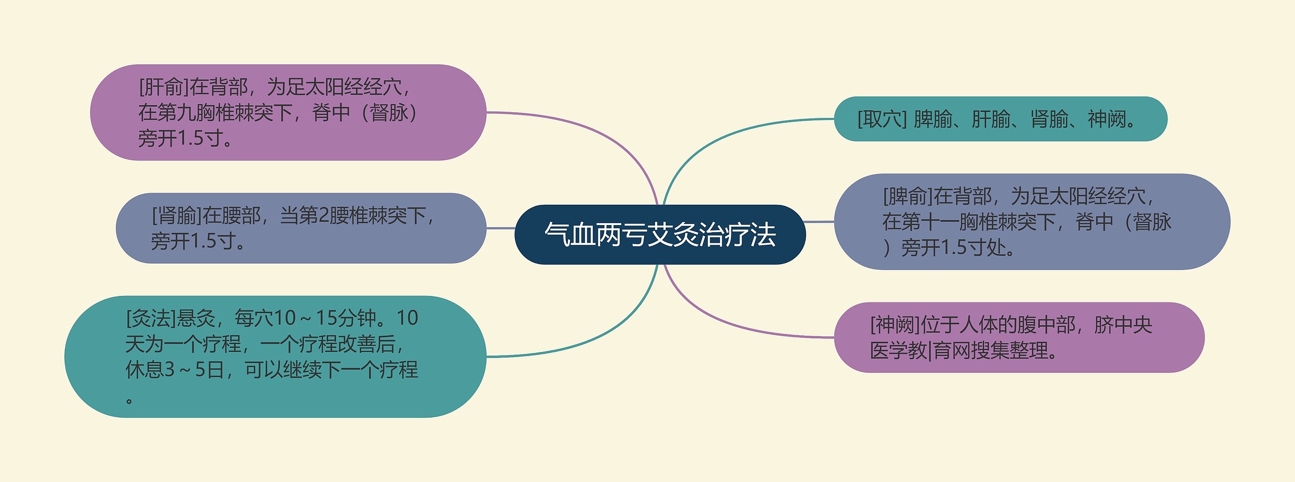 气血两亏艾灸治疗法 气血两亏艾灸治疗法