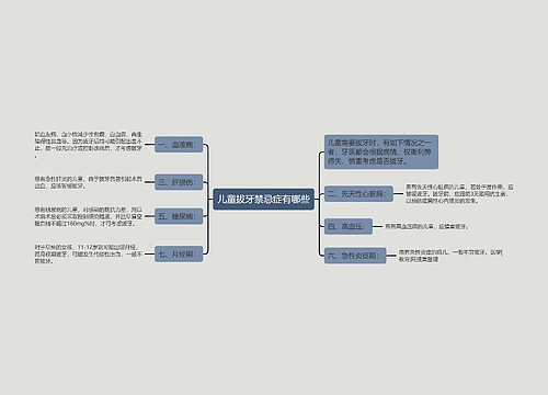 儿童拔牙禁忌症有哪些