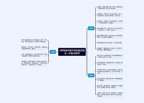 3种胃肠异常声音的临床意义—中医诊断学